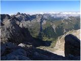 Lago di Fedaia - Punta Penia (Marmolada)